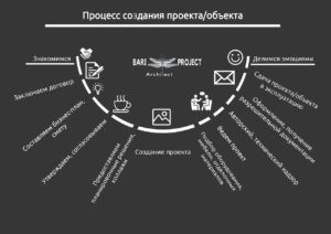 Открыть ресторан